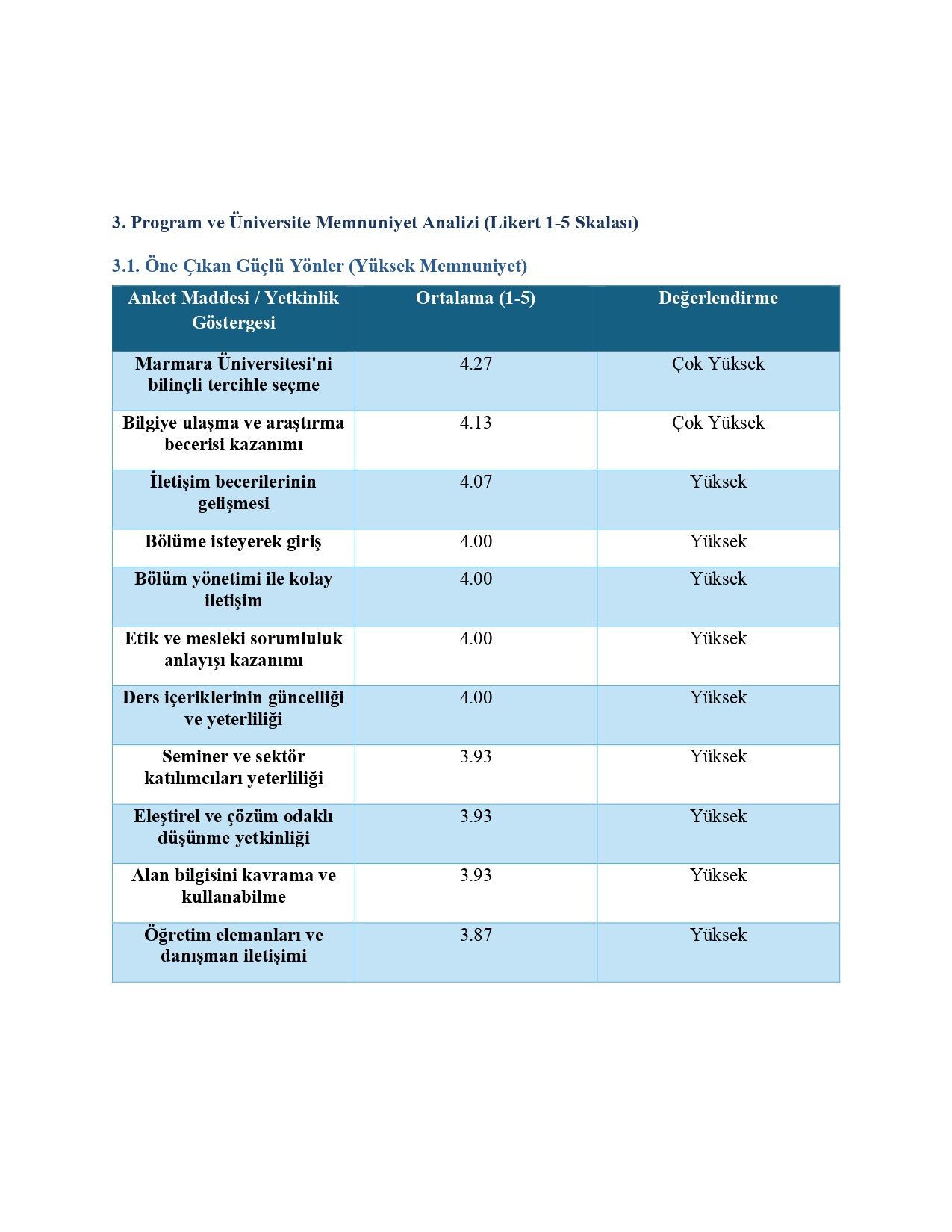 MAKİNE PROGRAMI YENİ MEZUN ÖĞRENCİ ANKETİ_page-0002.jpg (388 KB)