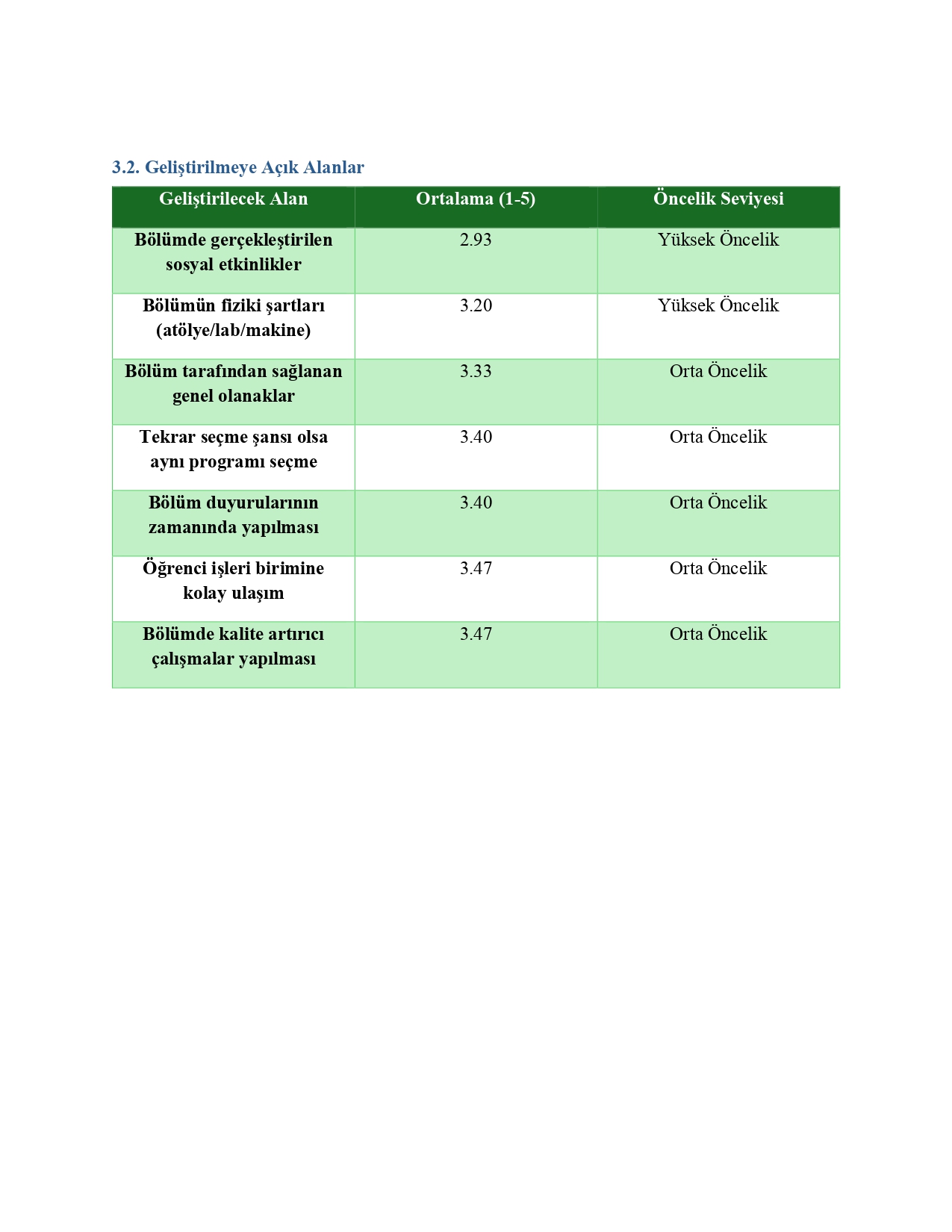 MAKİNE PROGRAMI YENİ MEZUN ÖĞRENCİ ANKETİ_page-0003.jpg (279 KB)